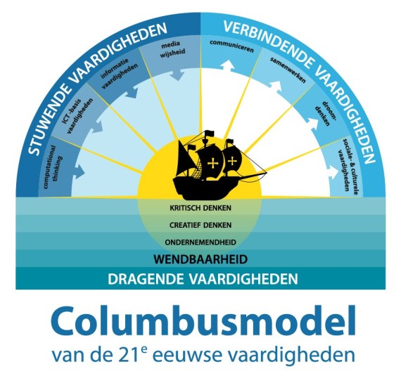 Columbusmodel-FC-eenvoudig