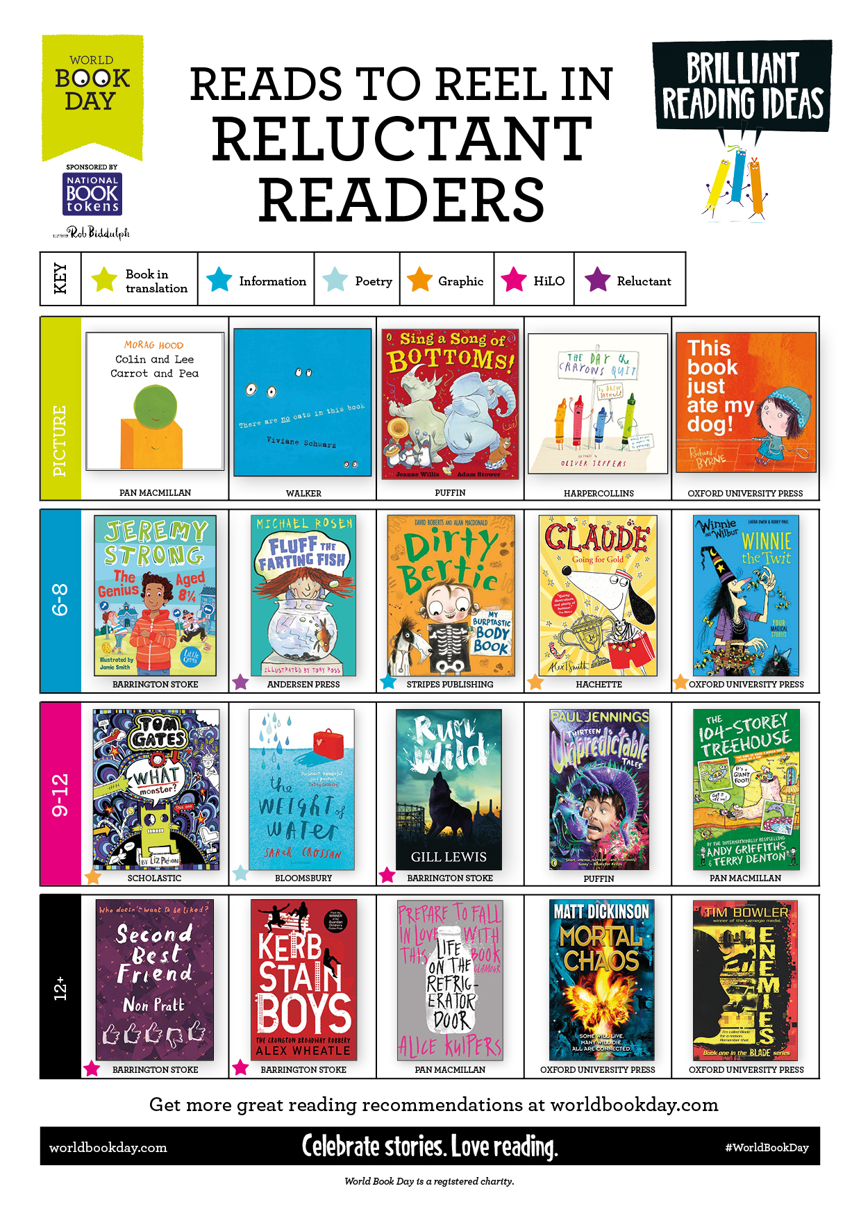 Reluctant readers - World Book Day - UK